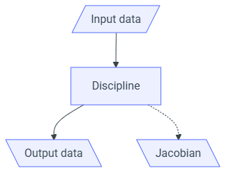 discipline.png