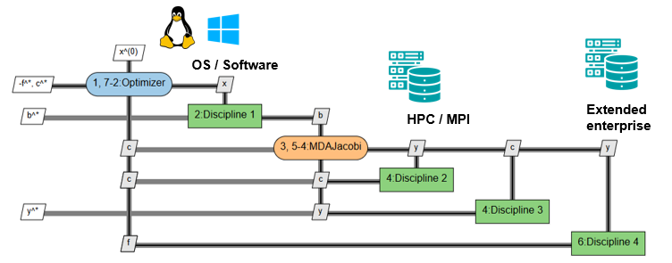 distributed_execution.png